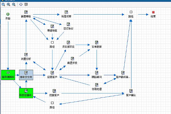 匠心打造售后服务价值，多家客户签约思普维护合同