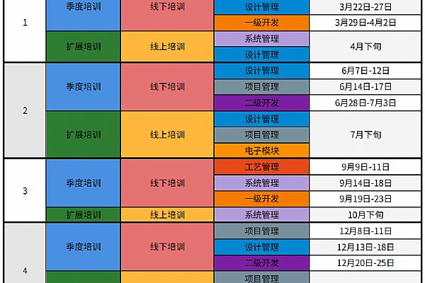 2026年SIPM/PLM“基础筑牢+深度进阶”双轨售后培训计划